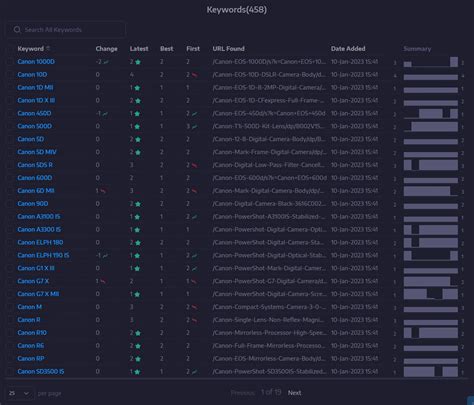 serp free checker|SERP Checking .